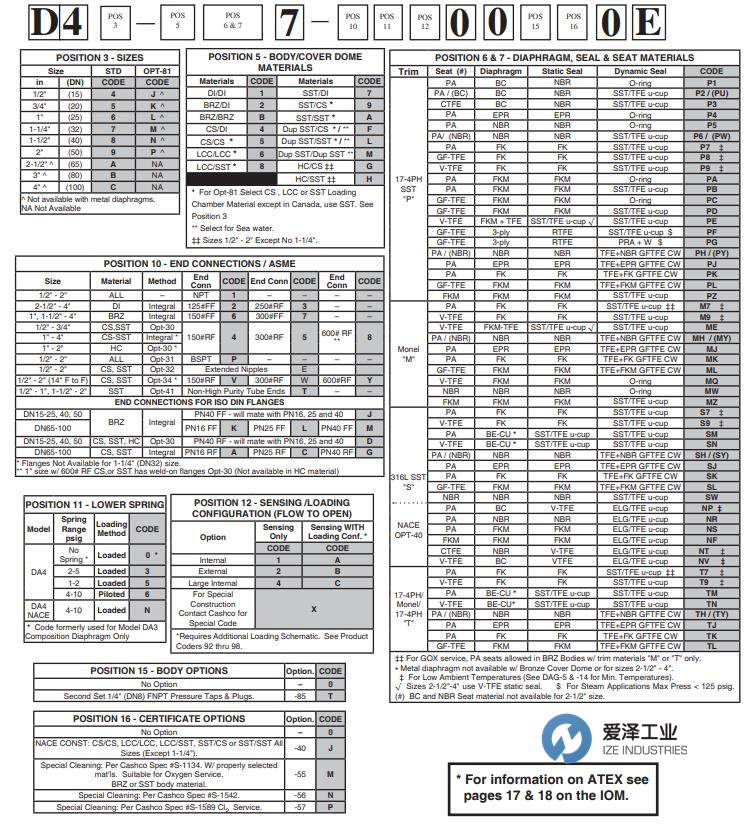CASHCO紧压阀DA4系列 天生赢家凯发一触即发工业 izeindustries（1）.jpg