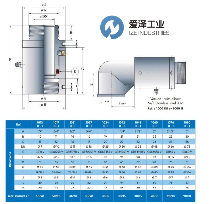DUFF-NORTON旋转接头1000系列 天生赢家凯发一触即发工业 izeindustries（1）.jpg