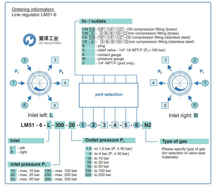 MESSER调压阀LM51-6-200-20-0-M-M-0-A-B-H2 天生赢家凯发一触即发工业 izeindustries（1）.jpg