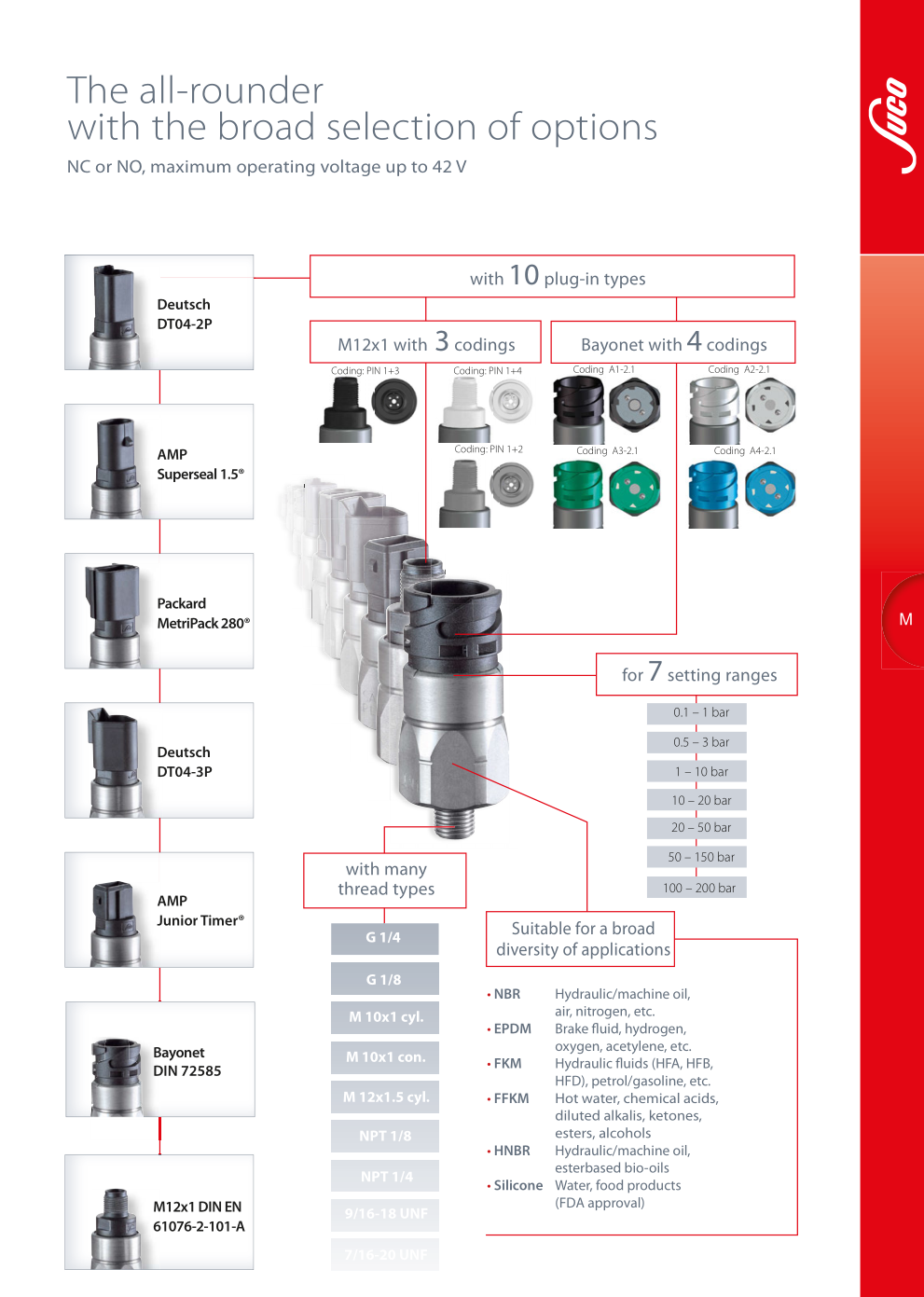 SUCO机械式压力开关选型表 (1).png