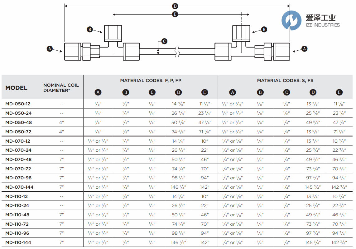 PERMA-PURE干燥管MD-110-48F-4 天生赢家凯发一触即发工业ize-industries (2).png