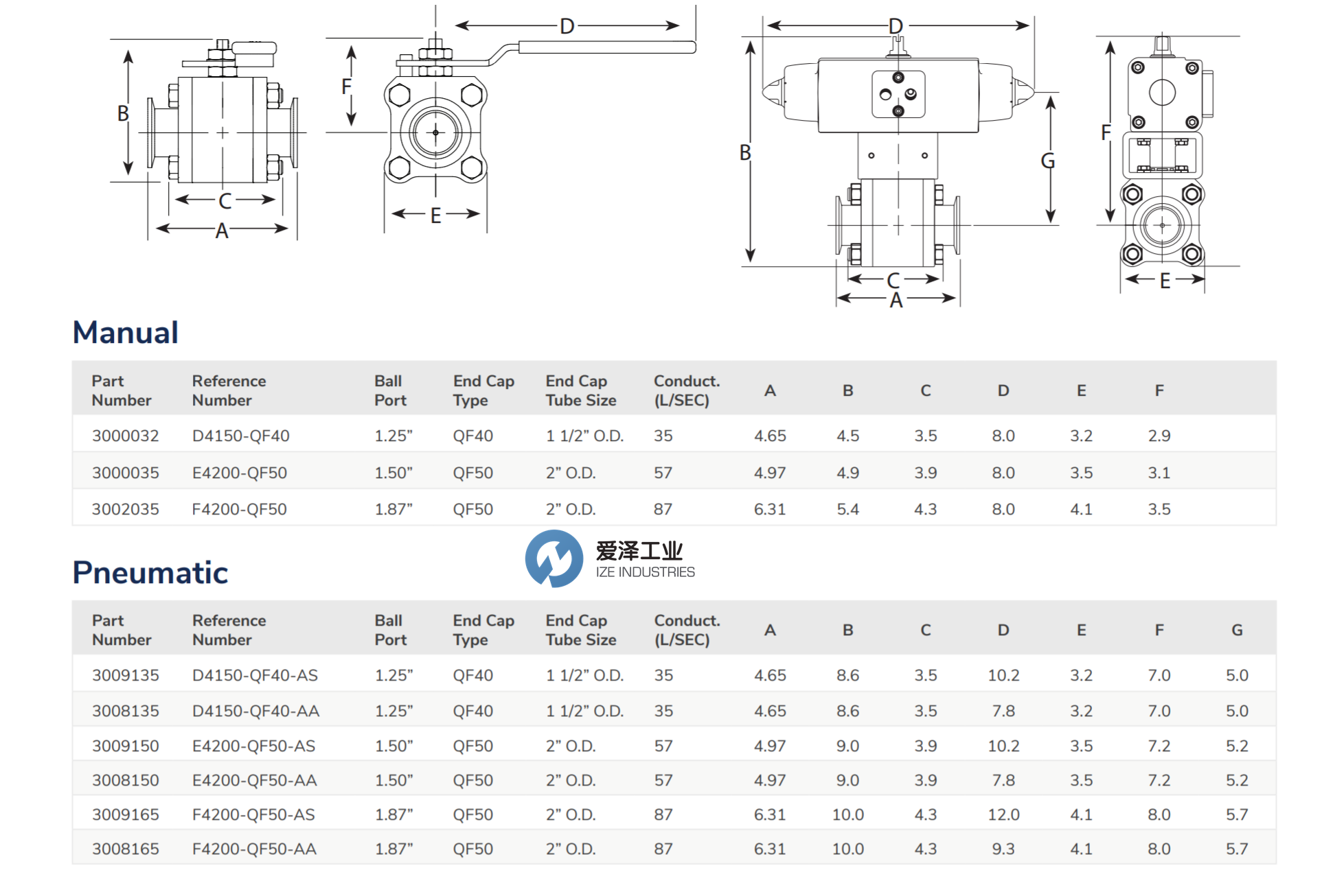 ANCORP球阀F4200-QF50 天生赢家凯发一触即发工业 izeindustries（1）.png