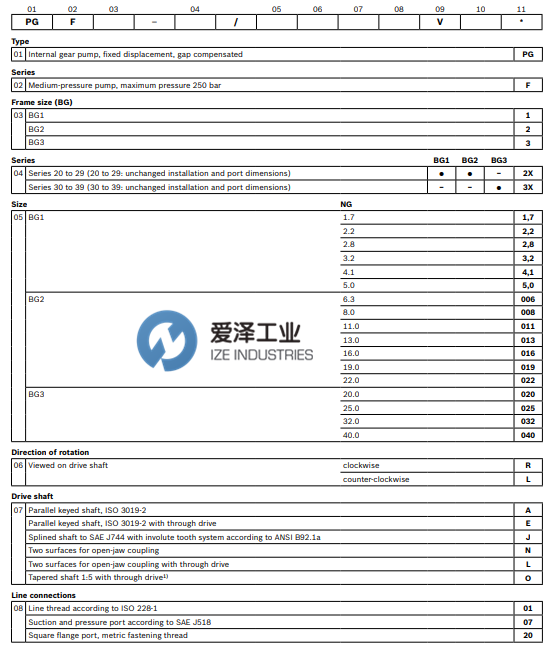 REXROTH齿轮泵PGF系列 天生赢家凯发一触即发工业 izeindustries（2）.png