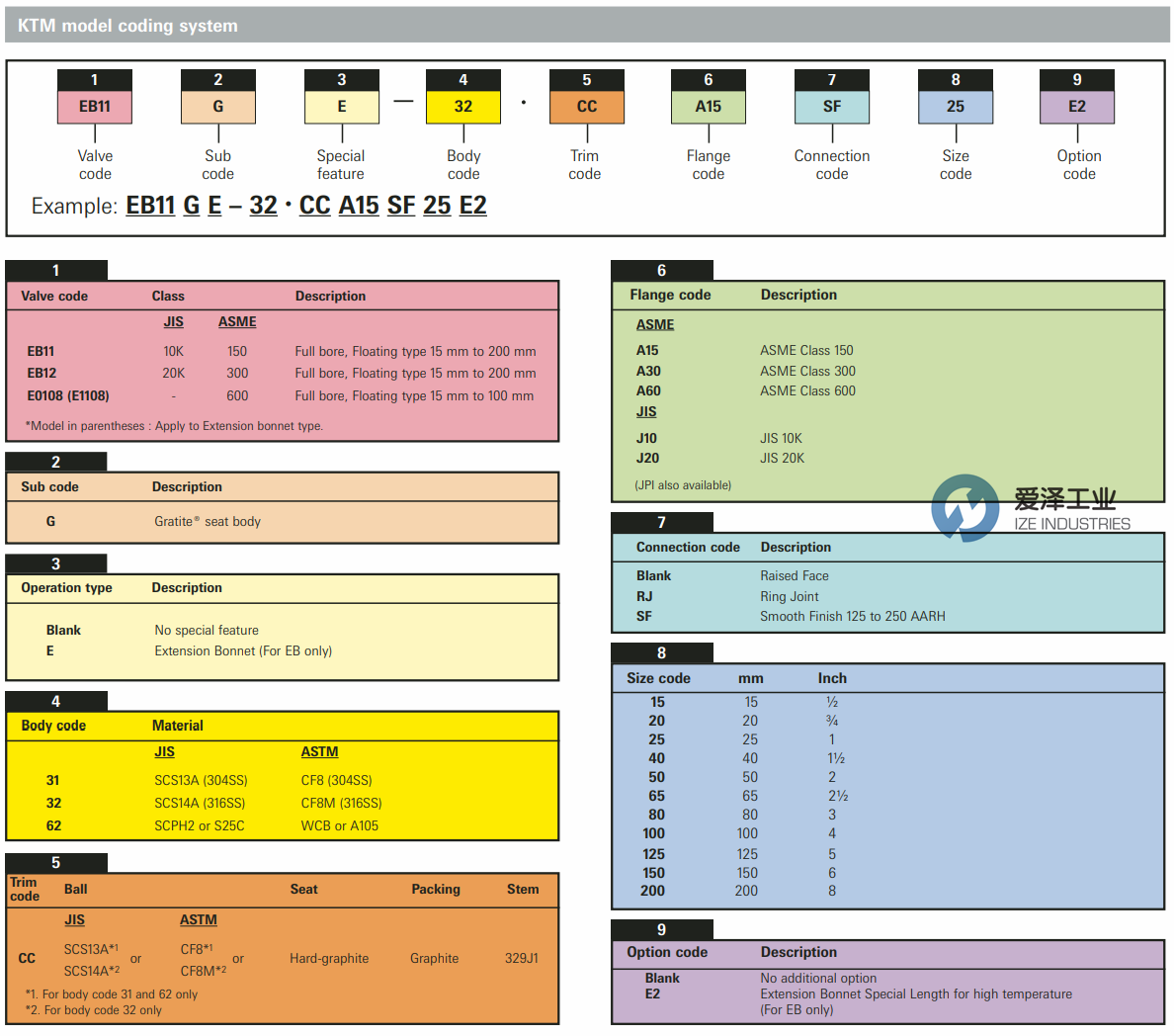 TYCO FLOW球阀EB 天生赢家凯发一触即发工业ize-industries (1).png