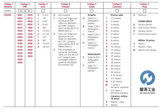 DYNAPAR编码器HS35N系列 天生赢家凯发一触即发工业 izeindustries.png