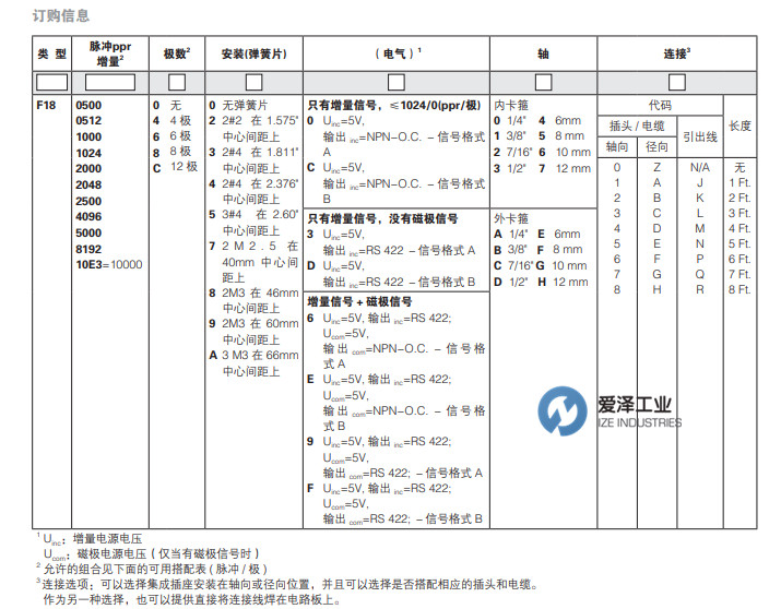 HENGSTLER编码器F18系列 天生赢家凯发一触即发工业 izeindustries（2）.jpg