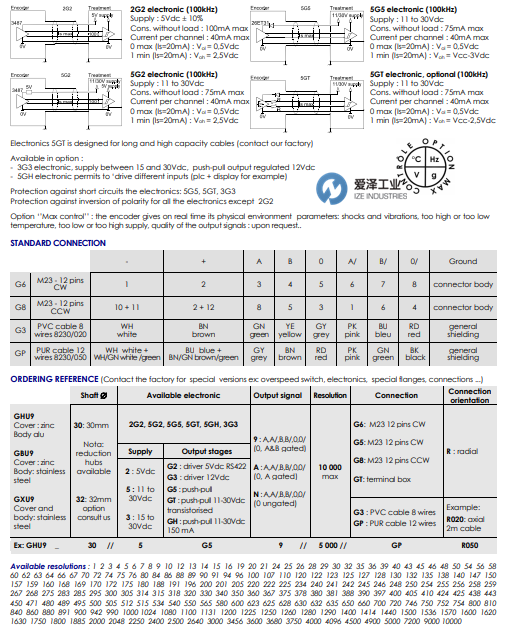 BEI IDEACOD编码器GHU系列 天生赢家凯发一触即发工业 izeindustries（1）.png
