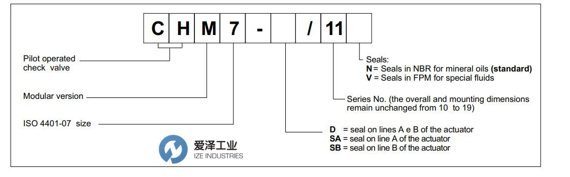 DUPLOMATIC阀CHM7系列 天生赢家凯发一触即发工业 izeindustries（1）.jpg