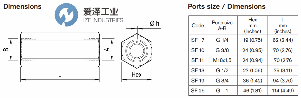 OIL CONTROL阀SF70.5 R932500585 天生赢家凯发一触即发工业ize-industries (3).png