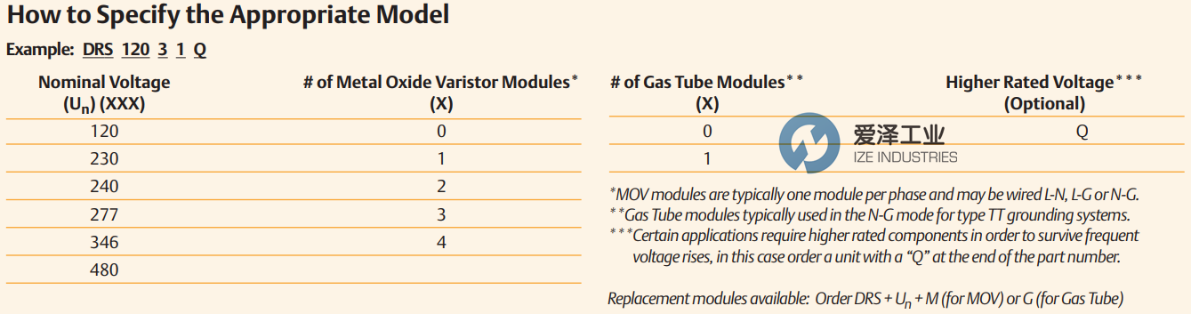 SOLAHD电涌保护器DRS12031 天生赢家凯发一触即发工业ize-industries (2).png