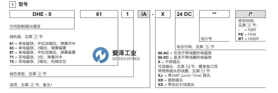 ATOS电磁阀DHE系列 天生赢家凯发一触即发工业 izeindustries.jpg
