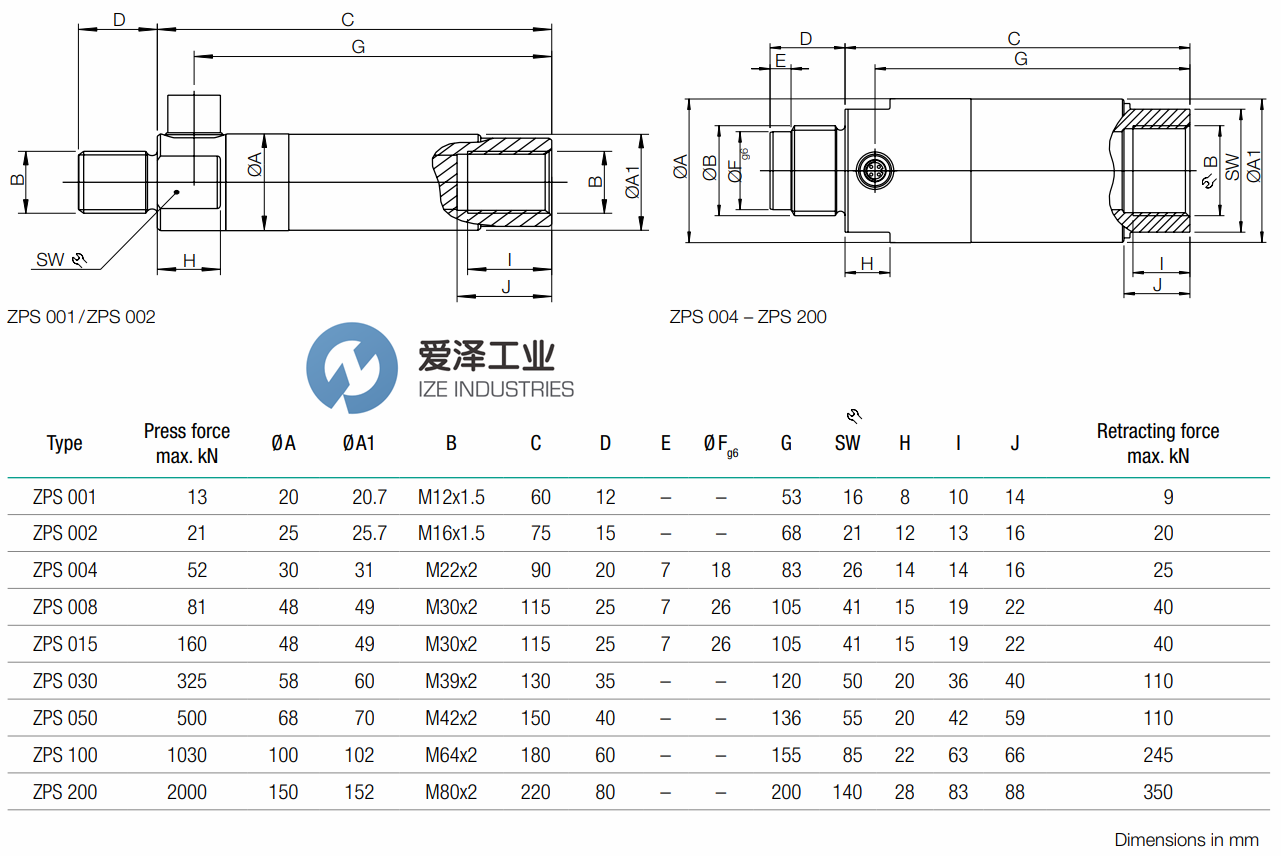TOX压力传感器ZPS系列 天生赢家凯发一触即发工业ize-industries (2).png
