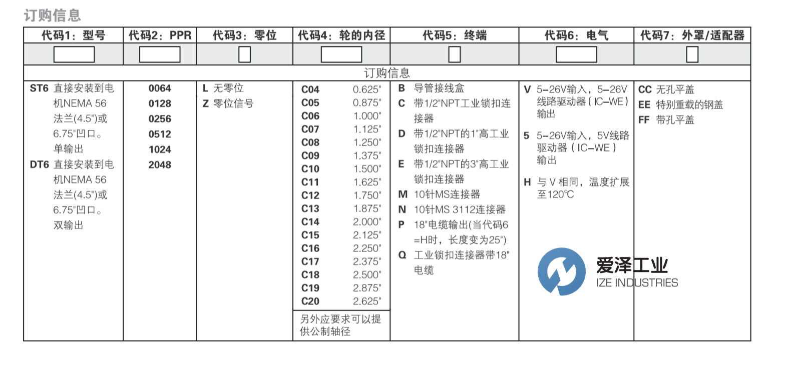 HENGSTLER编码器ST67系列 天生赢家凯发一触即发工业 izeindustries.png