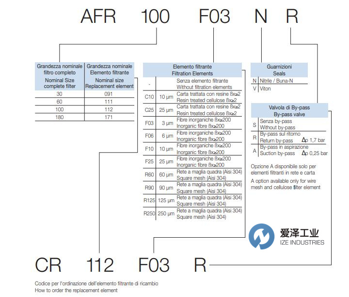 OMT过滤器AFR系列 天生赢家凯发一触即发工业 izeindustries.jpg