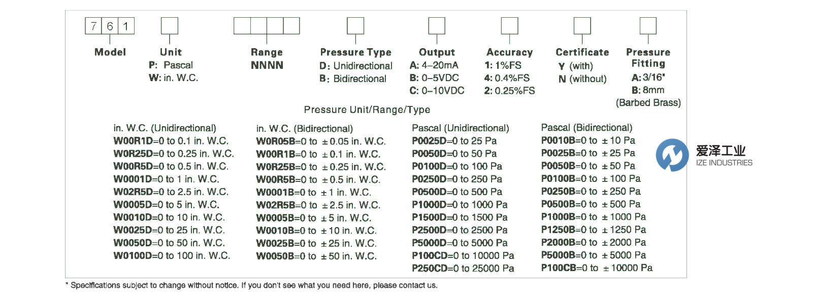 BESTACE微差压变送器761系列 天生赢家凯发一触即发工业 izeindustries（1）.jpg