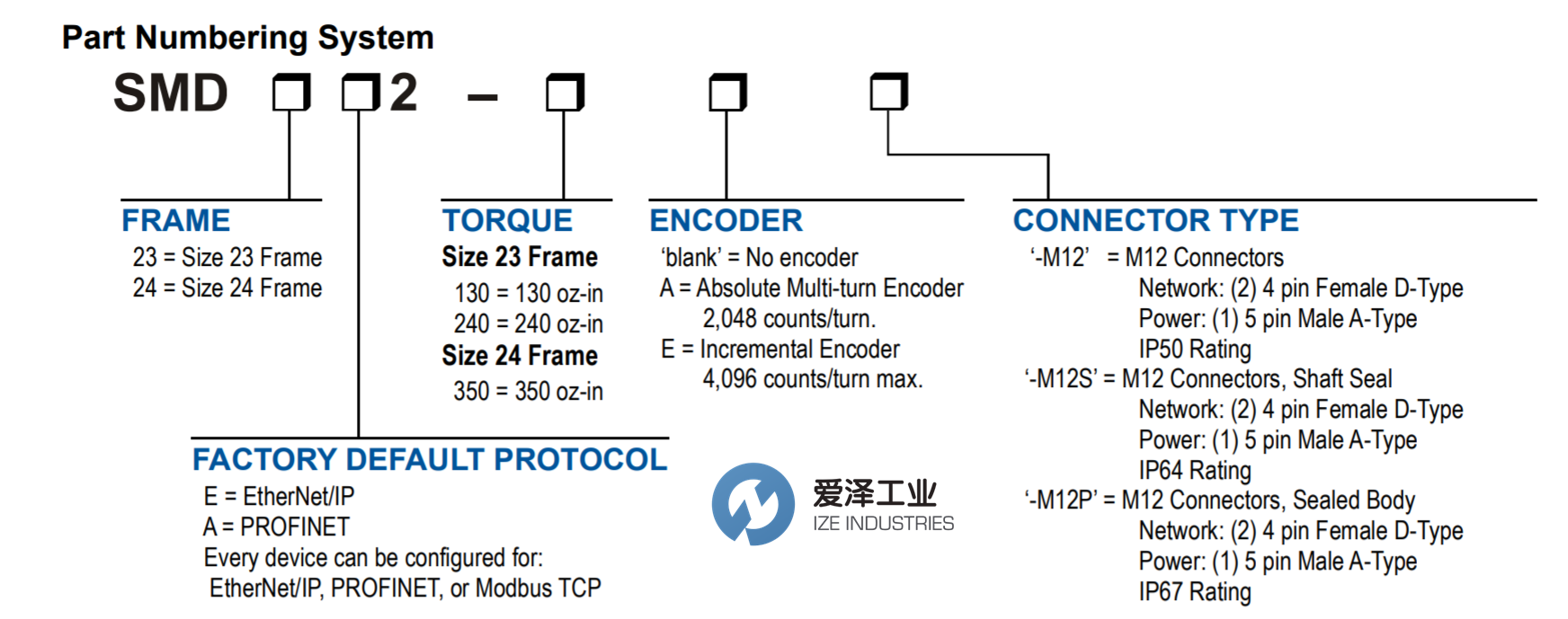 AMCI步进电机SMD23E2系列 天生赢家凯发一触即发工业 izeindustries.png