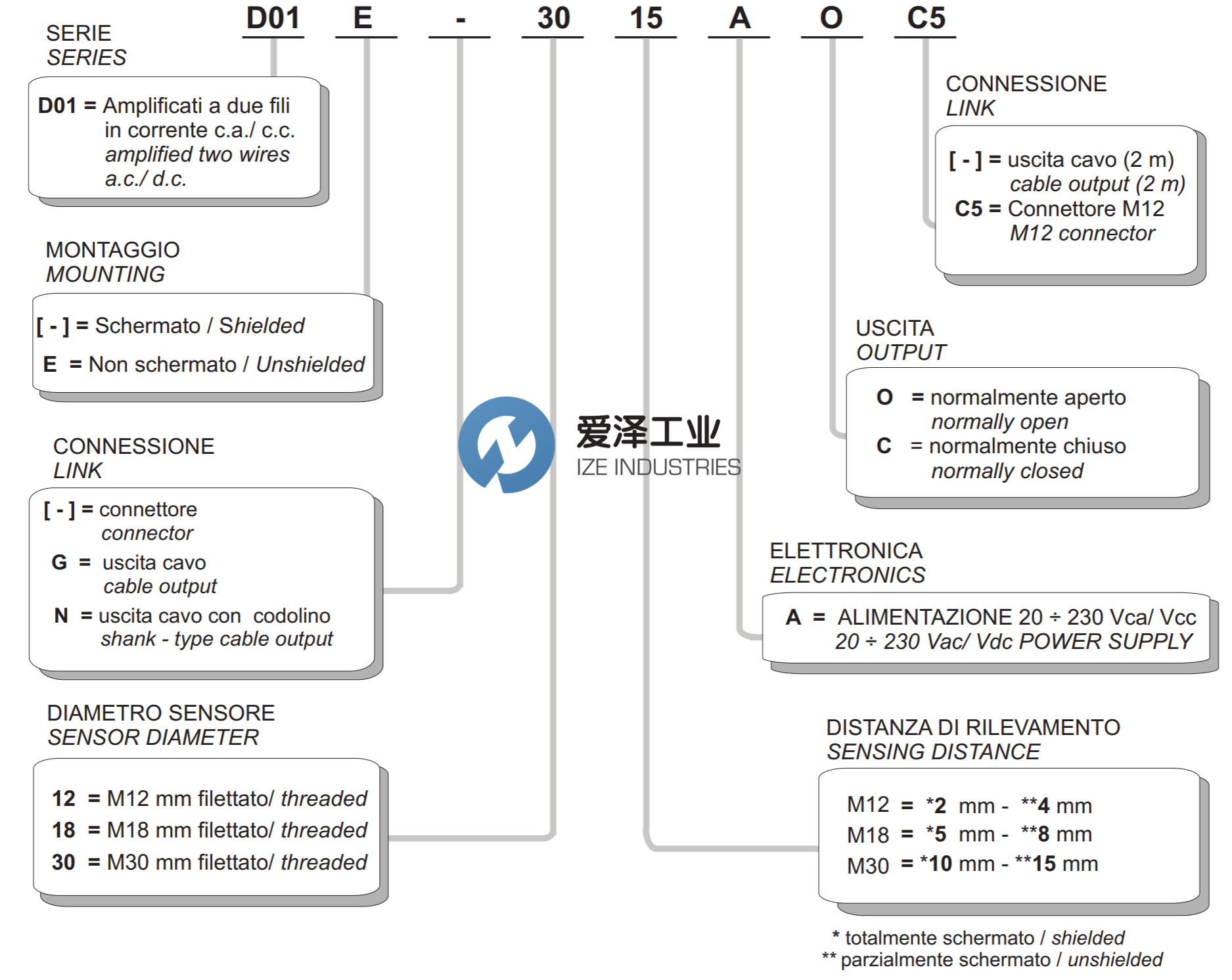 SELET传感器D01系列 天生赢家凯发一触即发工业 izeindustries.png