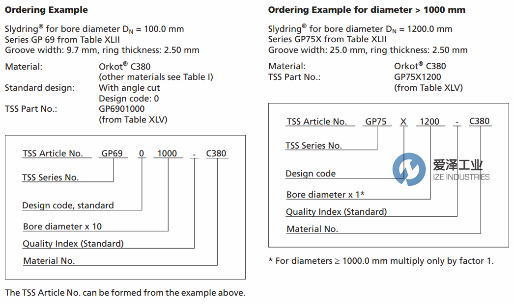 TRELLEBORG导向带GP系列 天生赢家凯发一触即发工业ize-industries.png