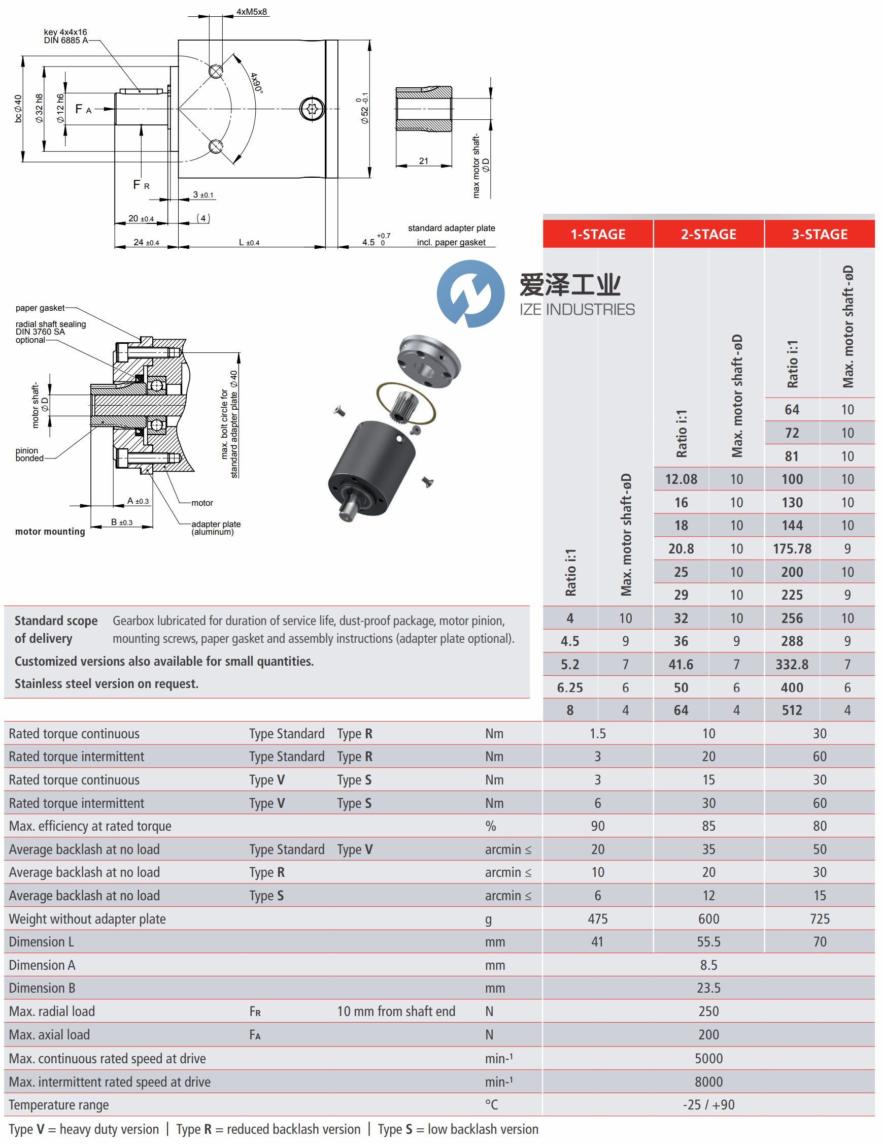 GYSIN齿轮箱GPL052 天生赢家凯发一触即发工业ize-industries (1).png