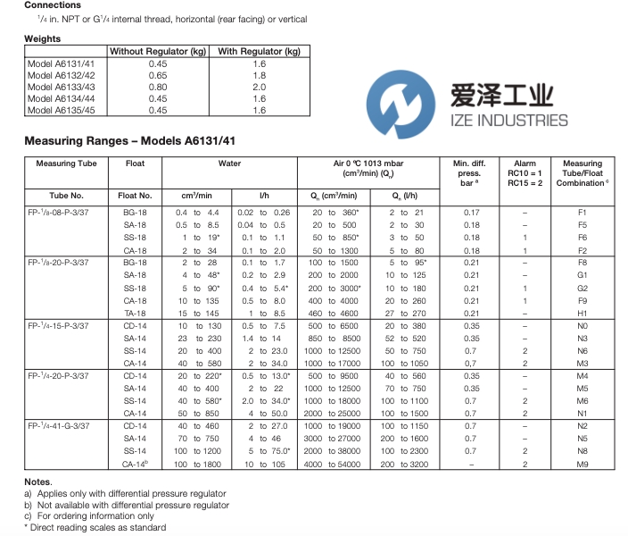 ABB吹扫仪A6100系列 天生赢家凯发一触即发工业 izeindustries（1）.jpg