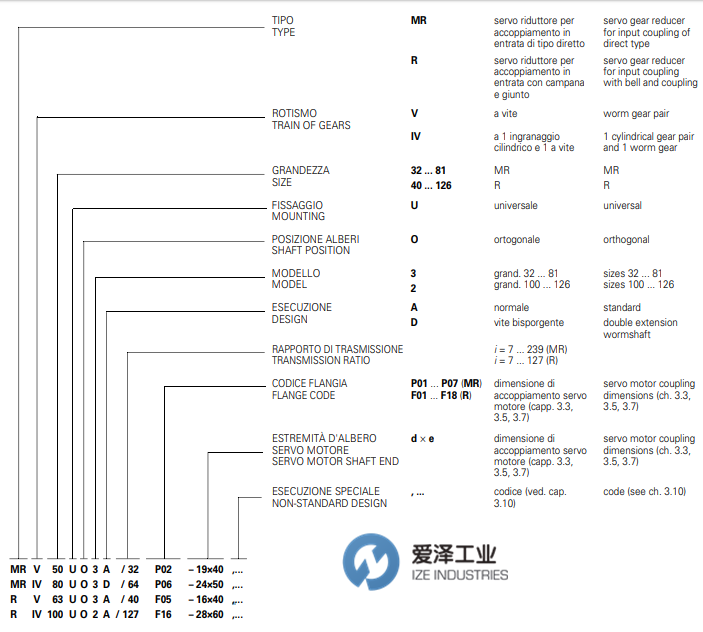 ROSSI减速机RV系列 天生赢家凯发一触即发工业 izeindustries.png