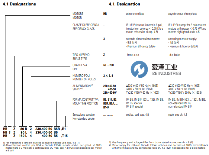 ROSSI电机HBZ系列 天生赢家凯发一触即发工业 izeindustries（1）.png