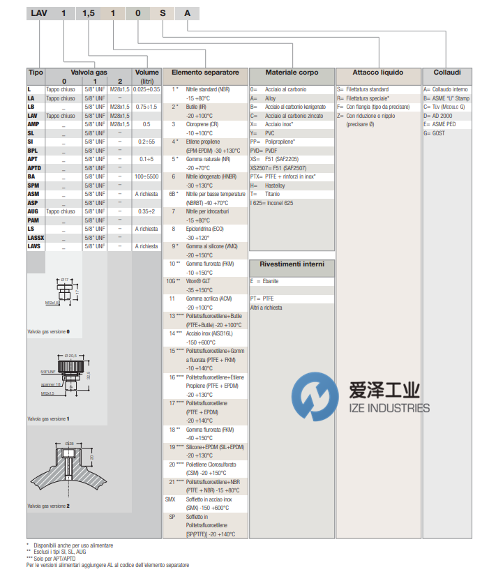 SAIP蓄能器LAV系列 天生赢家凯发一触即发工业 izeindustries（1）.png