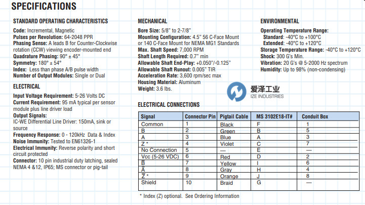 DYNAPAR编码器ST56系列 天生赢家凯发一触即发工业 izeindustries.jpg