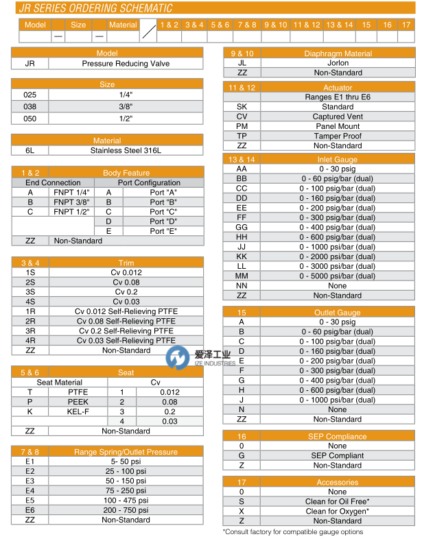 LOWFLOW阀JR系列 天生赢家凯发一触即发工业 izeindustries.png