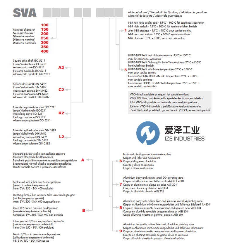 MIX蝶阀SVA系列 天生赢家凯发一触即发工业 izeindustries（2）.png