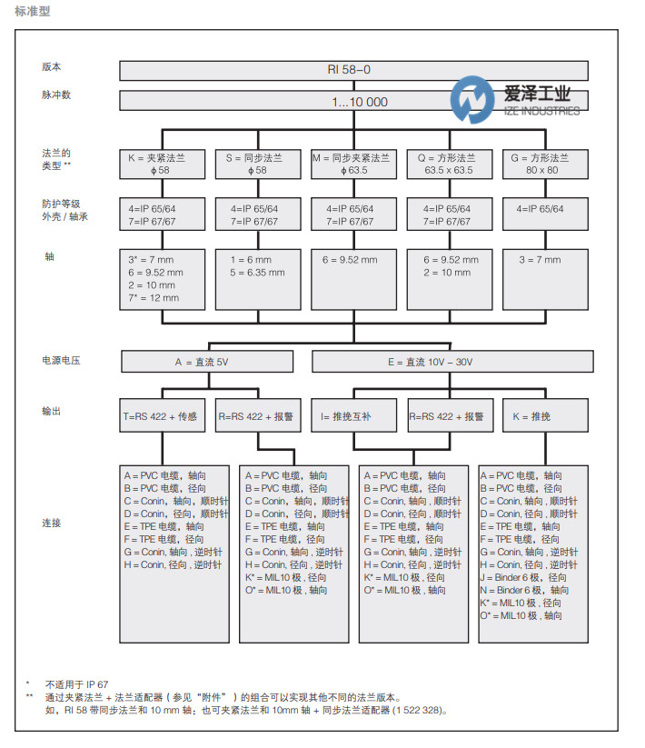 HENGSTLER编码器RI58-O系列 天生赢家凯发一触即发工业 izeindustries（2）.jpg