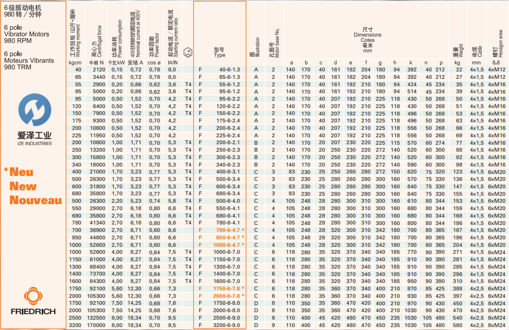 FRIEDRICH-振动电机F系列 天生赢家凯发一触即发工业 izeindustries (1).png