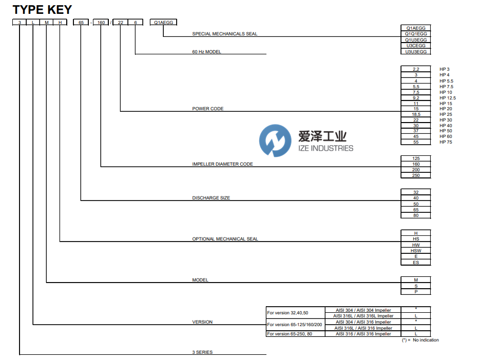 EBARA泵3-3L系列 天生赢家凯发一触即发工业 izeindustries（4）.png