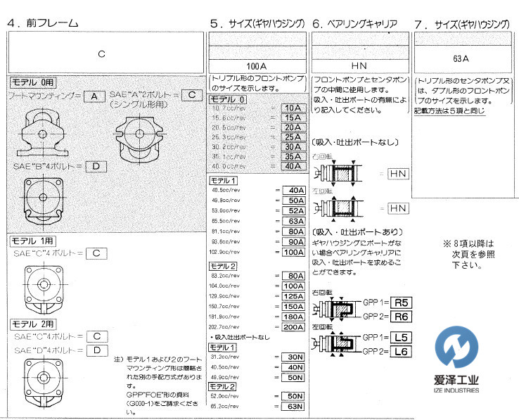 UCHIDA液压泵GPP系列天生赢家凯发一触即发工业izeindustries (4).jpg