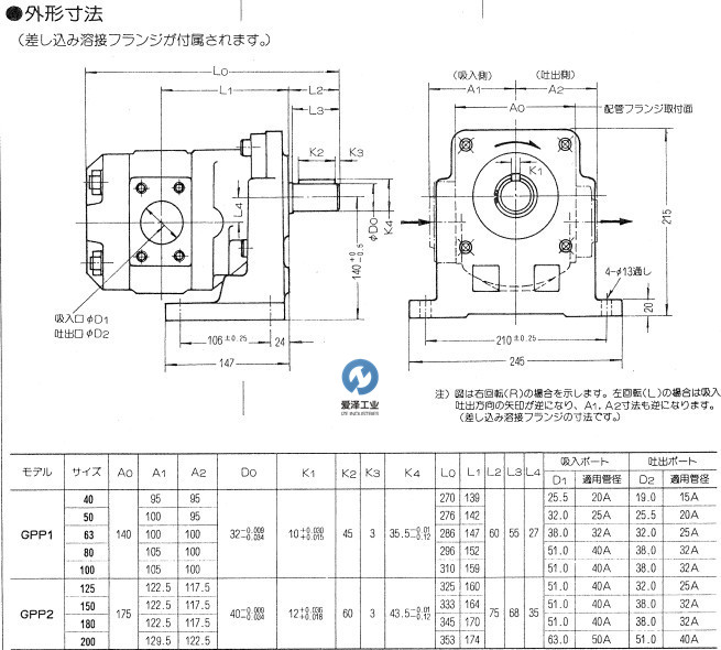 UCHIDA液压泵GPP系列天生赢家凯发一触即发工业izeindustries (2).jpg