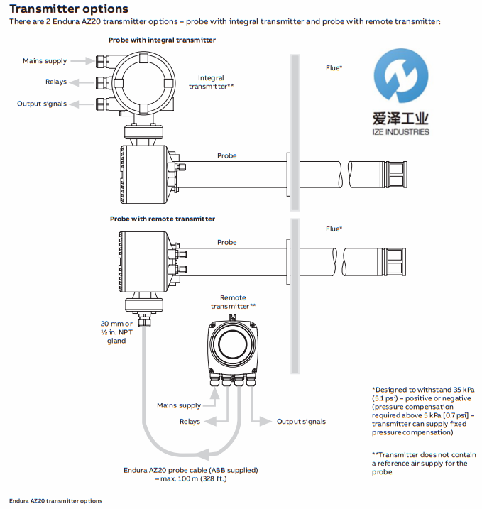 ABB 氧化锆分析仪AZ20 天生赢家凯发一触即发工业izeindustries (2).png