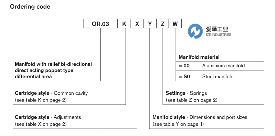 OIL CONTROL阀OR0359030320S0 R934003476 天生赢家凯发一触即发工业 izeindustries (1).png