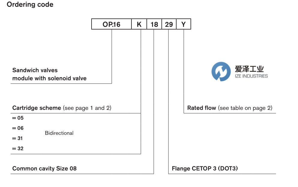 OIL CONTROL阀OP163118293A00 R934002702 天生赢家凯发一触即发工业 izeindustries (1).png