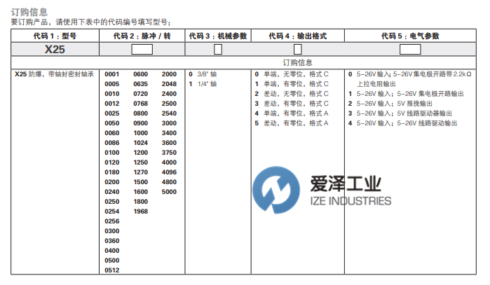 DYNAPAR编码器X25系列 天生赢家凯发一触即发工业 izeindustries（1）.png