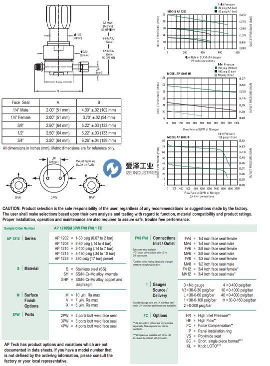 APTECH调压阀AP1215S2PWMV8MV8HF 天生赢家凯发一触即发工业 izeindustries.png