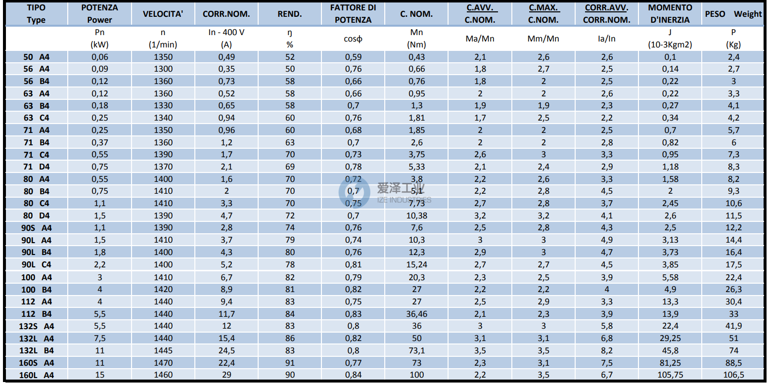 VALTARO MATORI电机M71C4 亚喜科技YAXII (1).png