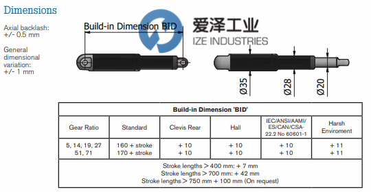 CONCENS执行器350200 天生赢家凯发一触即发工业ize-industries.jpg (2).png
