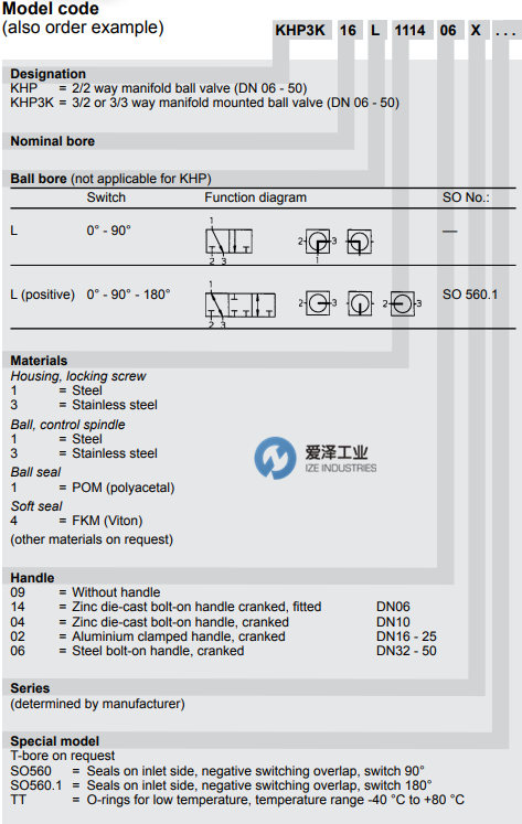 HYDAC球阀KHP3K系列 天生赢家凯发一触即发工业 izeindustries（1）.png
