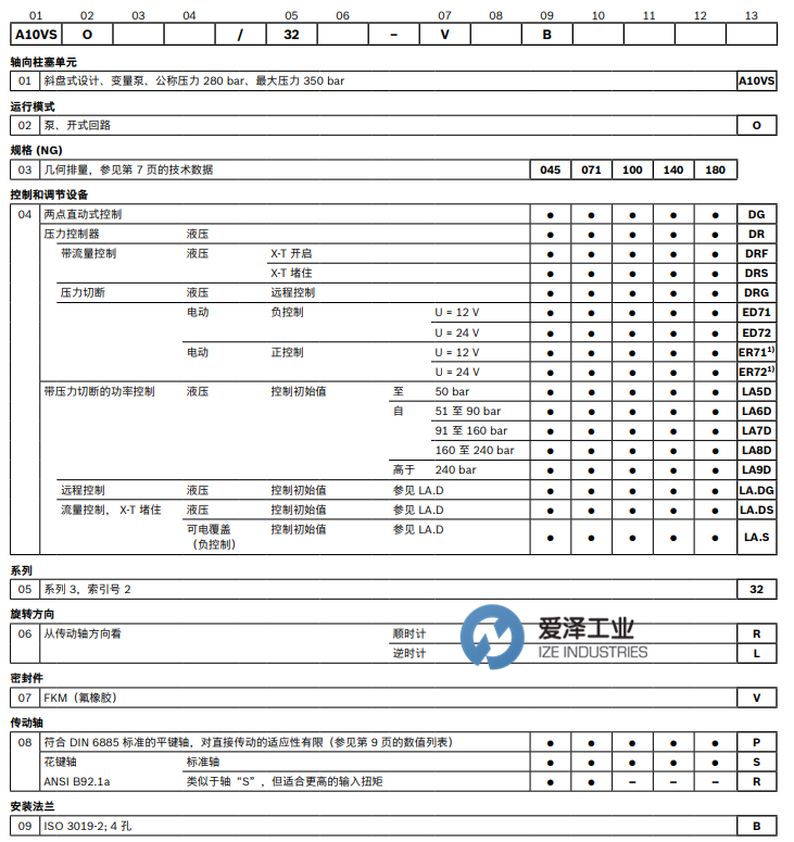 REXROTH柱塞泵V10VSO系列 天生赢家凯发一触即发工业 izeindustries（1）.png