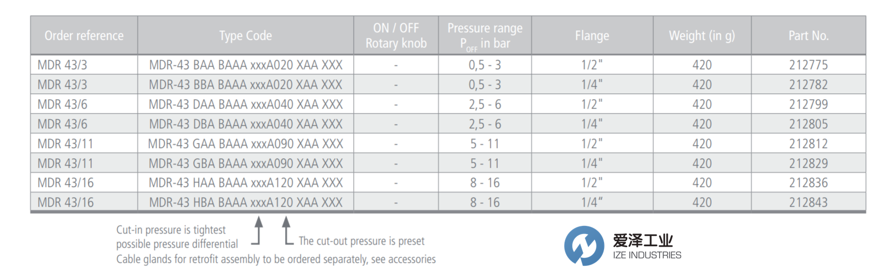 CONDOR压力开关MDR-43系列 天生赢家凯发一触即发工业 izeindustries（1）.png