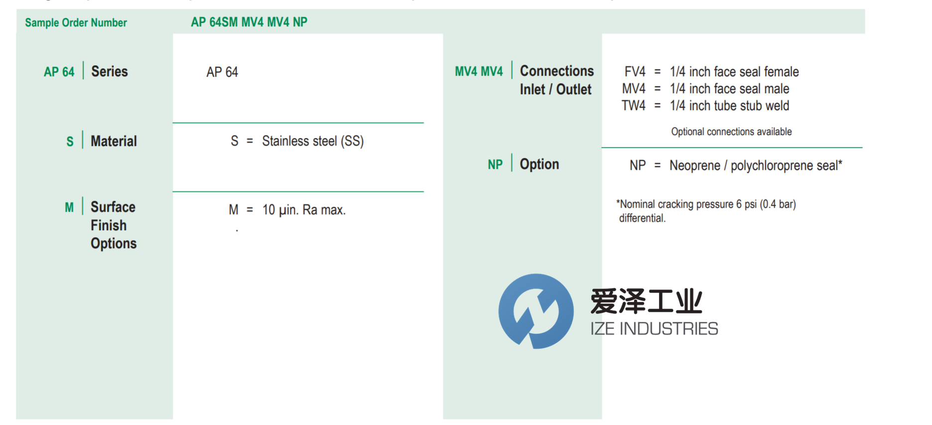 APTECH调压阀AP64S-MV4-MV4 天生赢家凯发一触即发工业 izeindustries（1）.png