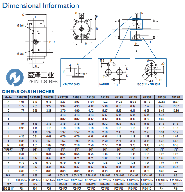 DURAVALVE气动执行器Durair II AP100SR6 天生赢家凯发一触即发工业 izeindustries (2).png