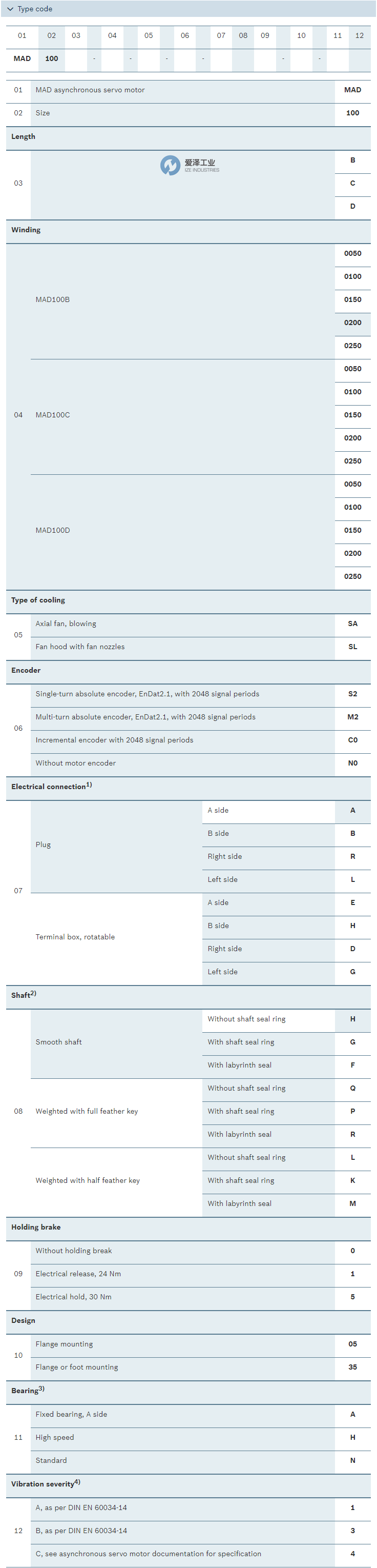 REXROTH伺服电机MAD100B-0100-SA-S2-AL5-05-N1 R911339597 天生赢家凯发一触即发工业 ize-industries (3).png