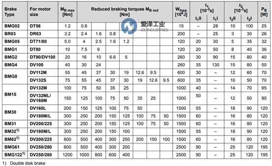 SEW刹车片BMG系列 天生赢家凯发一触即发工业 izeindustries.jpg