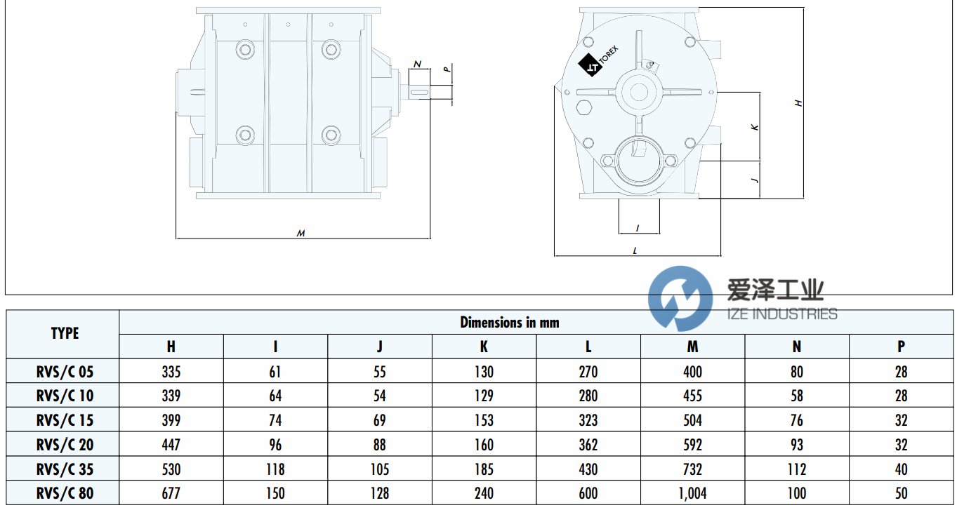 WAMGROUP&nbsp;TOREX旋转阀RVC1020 天生赢家凯发一触即发工业ize-idnustries (2).png
